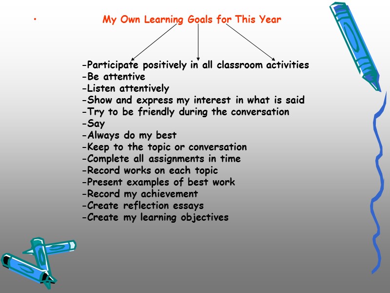 My Own Learning Goals for This Year -Participate positively in all classroom activities My Own Learning Goals for This Year -Participate positively in all classroom activities